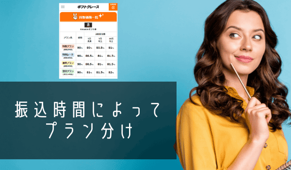 振込時間はプランによって変わる