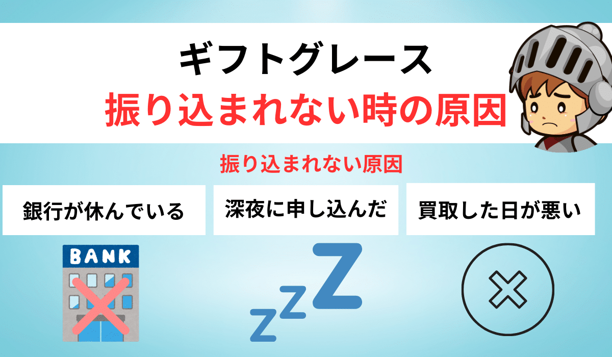 ギフトグレースは振り込まれない？入金が遅れる原因