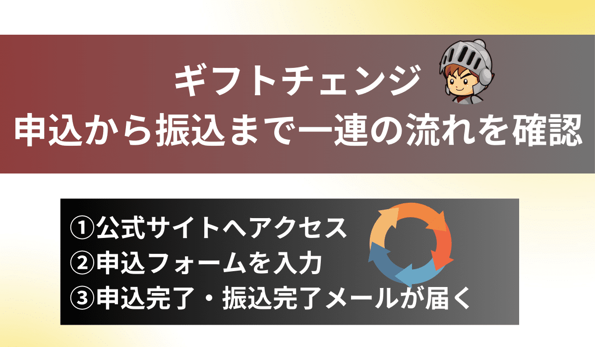 ギフトチェンジの申込手順を解説