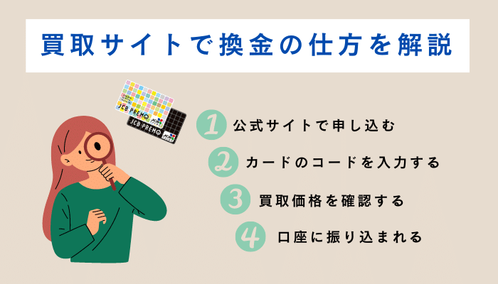 買取サイトで換金をする方法を解説