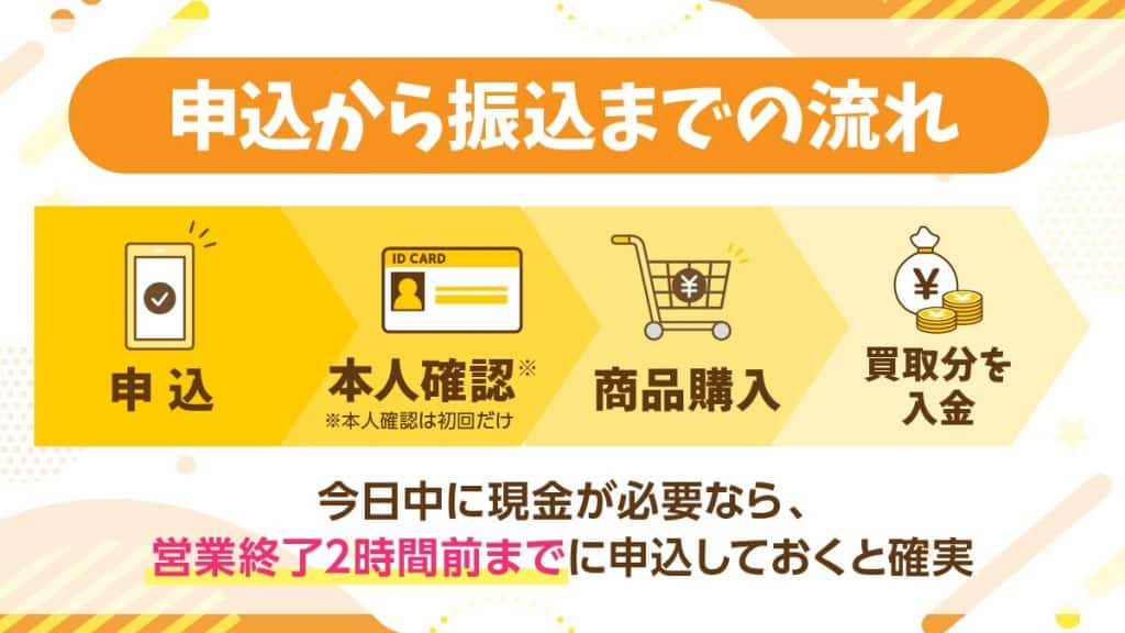 クレジットカード現金化業者に申込して振込してもらうまでの流れ