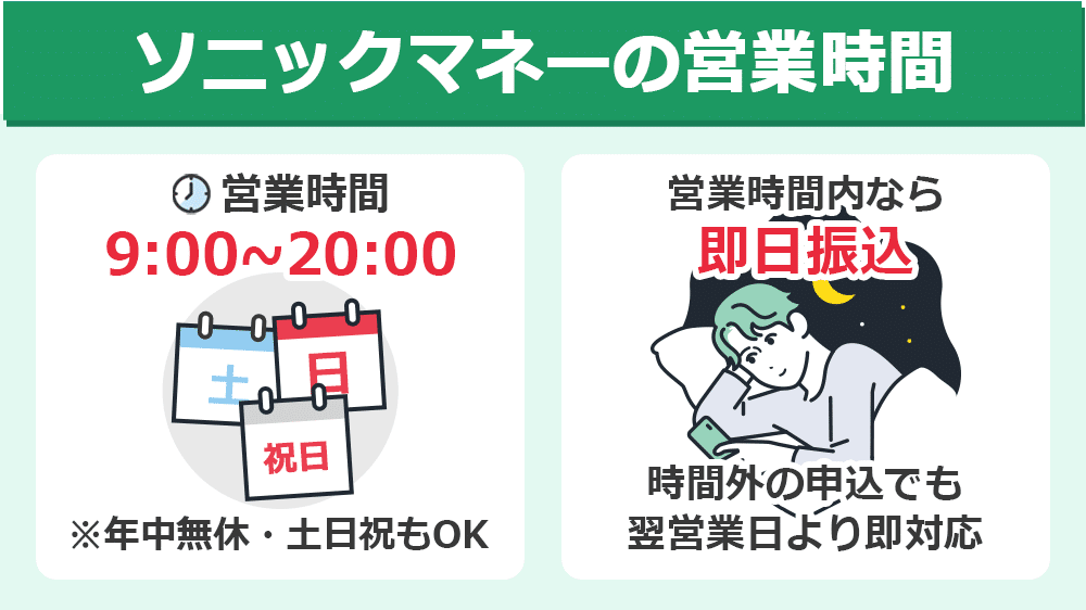 ソニックマネーの営業時間