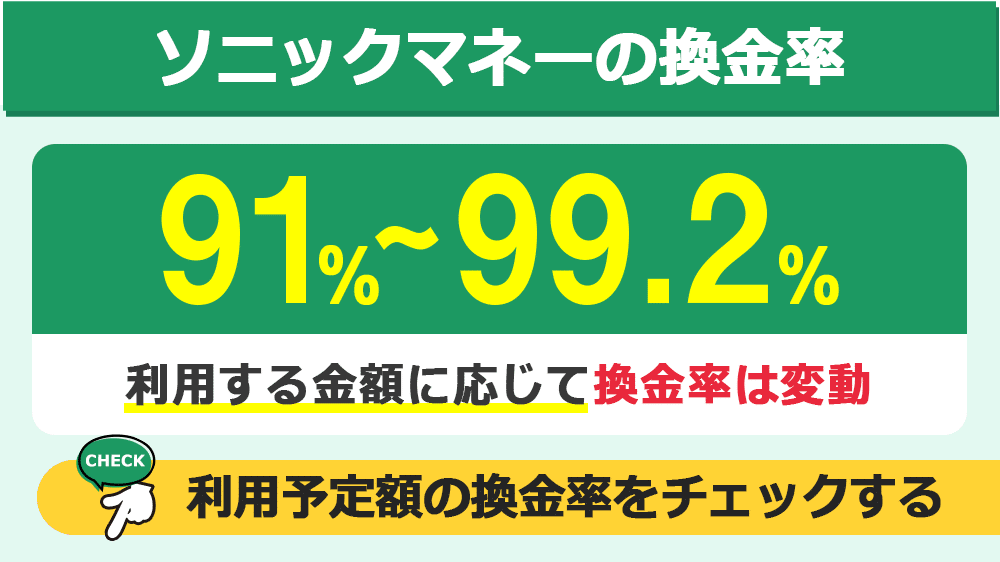 ソニックマネーの換金率