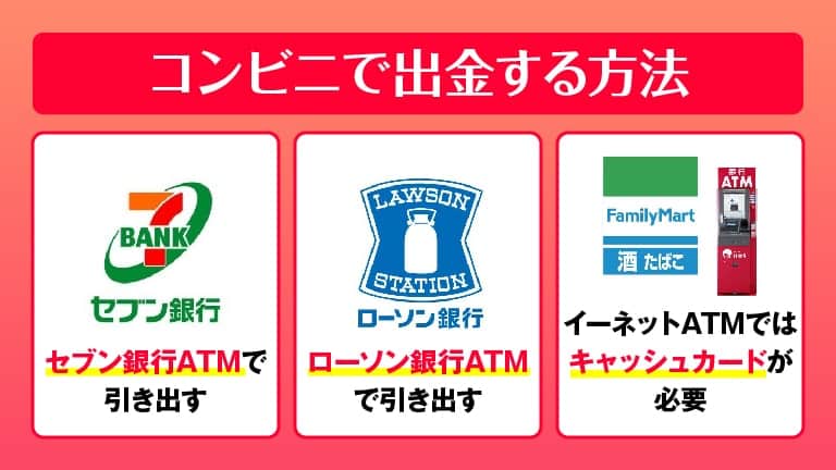 PayPayマネーをコンビニで出金する方法