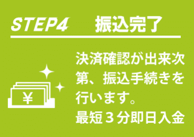 トラストキャッシュ側で決済が確認できたら最短3分で振込してもらえる