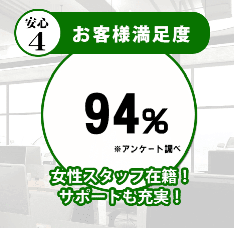 トラストキャッシュは女性スタッフ在籍でお客様満足度94％