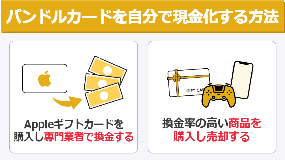 バンドルカードを自分で現金化する方法