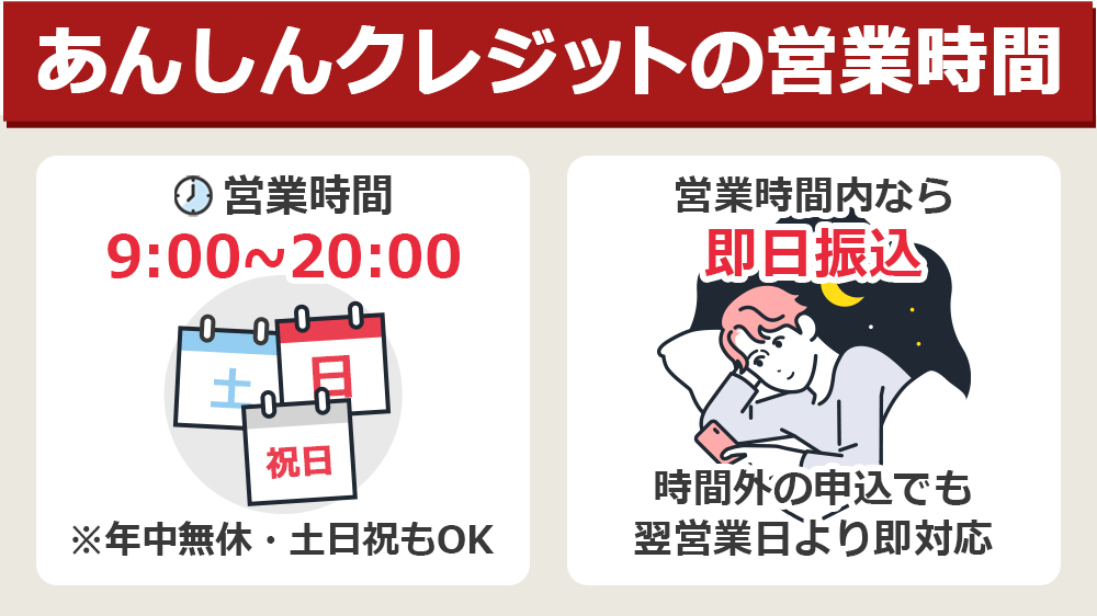 あんしんクレジットの営業時間