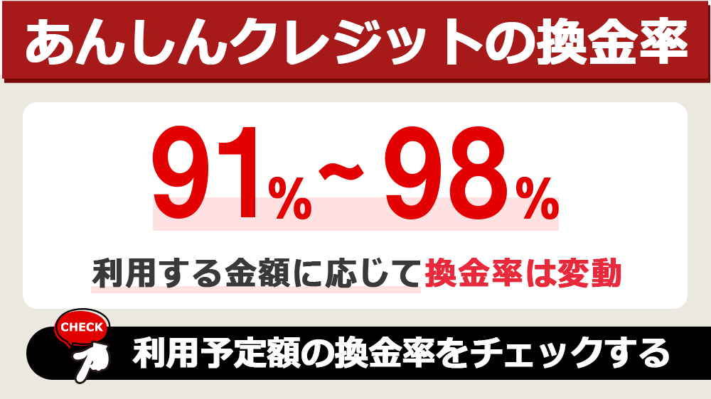 あんしんクレジットの換金率