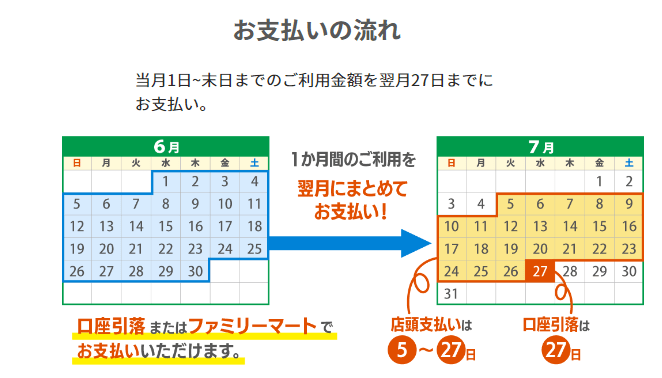 ファミペイ翌月払いの支払いの流れ