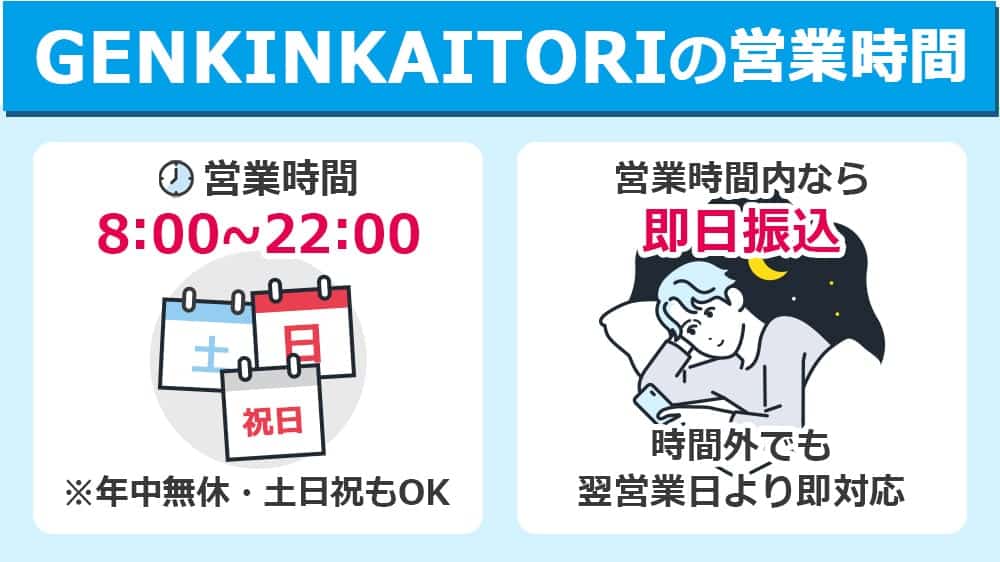 GENKINKA ITORIの営業時間