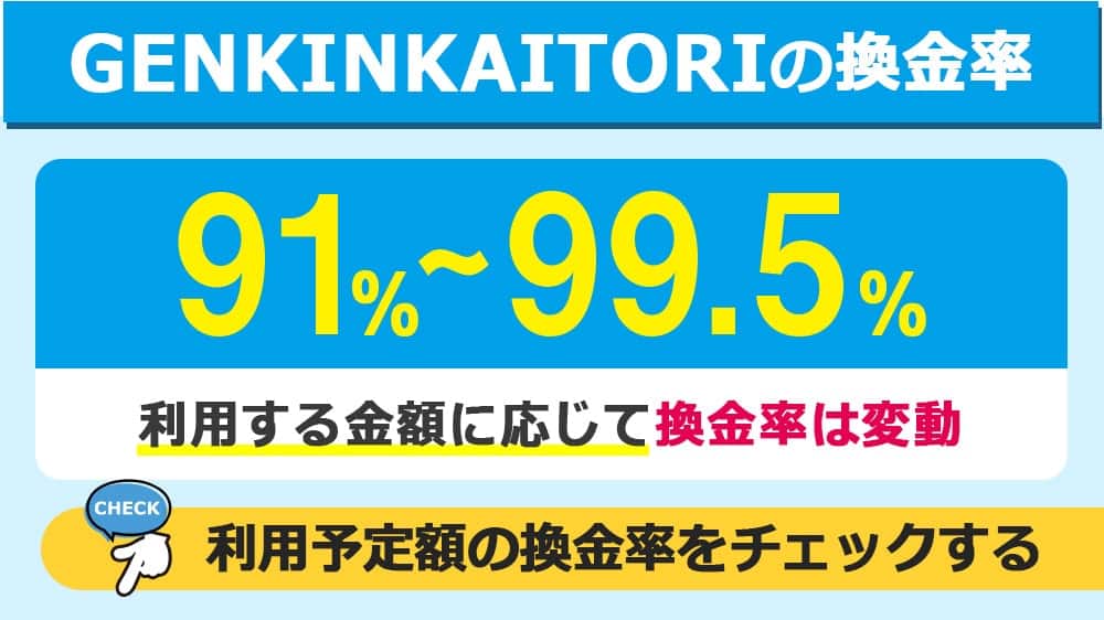 GENKINKA ITORIの換金率