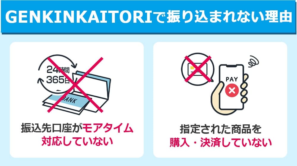 GENKINKA ITORIで振り込まれない理由は？