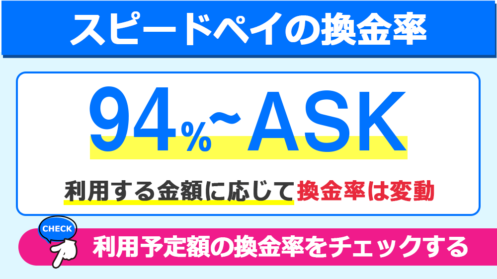 スピードペイの換金率