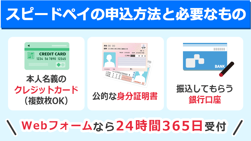 スピードペイの申込方法と必要なもの