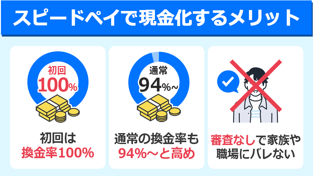 スピードペイで現金化するメリット