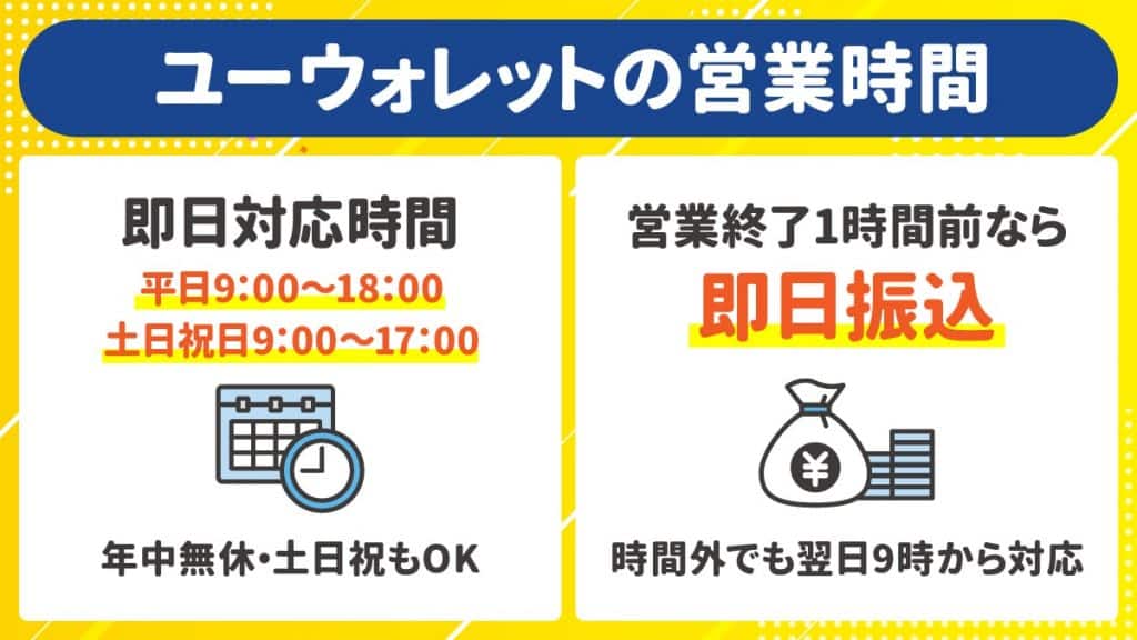 ユーウォレットの営業時間｜土日も営業