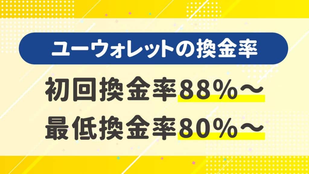 ユーウォレットの換金率