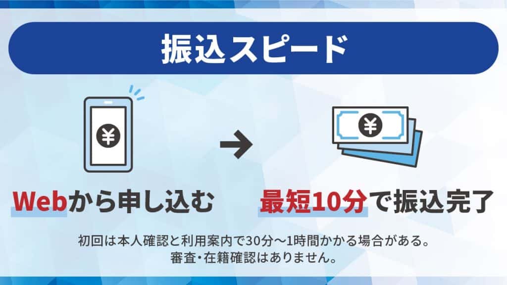 【振込まで】バンクレジットは初めてでも最短10分で入金してくれる