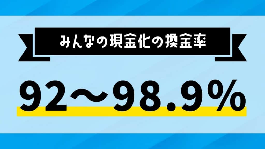 みんなの現金化の換金率