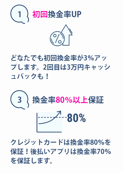 エニタイムの換金率は80％以上を保証