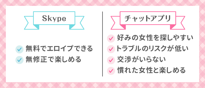 エロイプはスカイプとライブチャットどっちがいい？