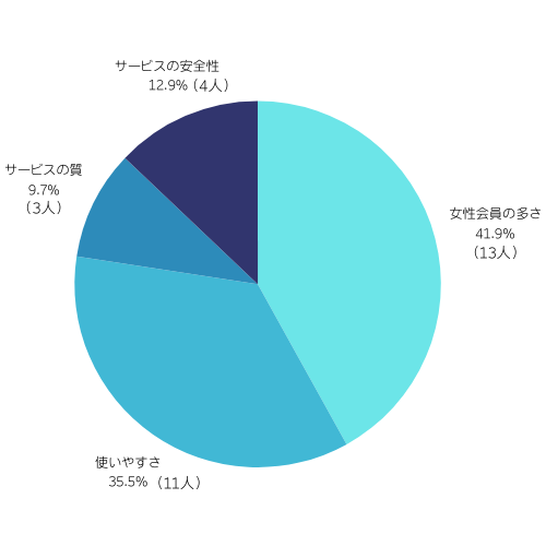 モコムで気に入っている点