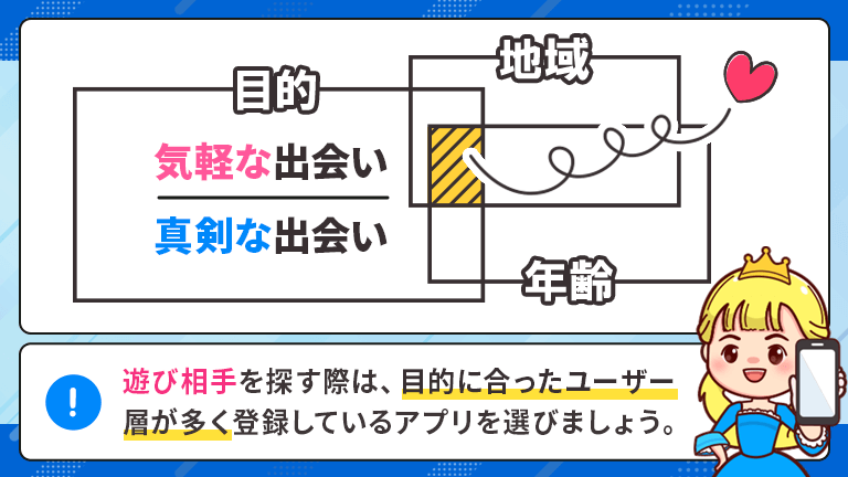 ユーザー層と目的がマッチしているアプリを選ぶ