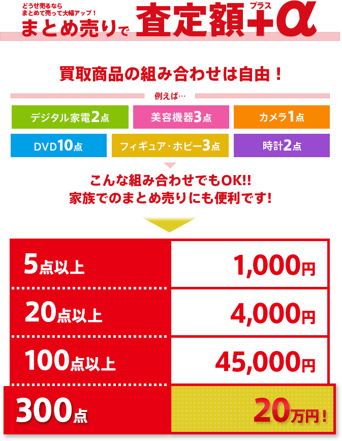 落語を高価買取 Dvd Blu Ray ブルーレイ 送料無料 簡単ネット買取buy王 お売り下さい 高く買います